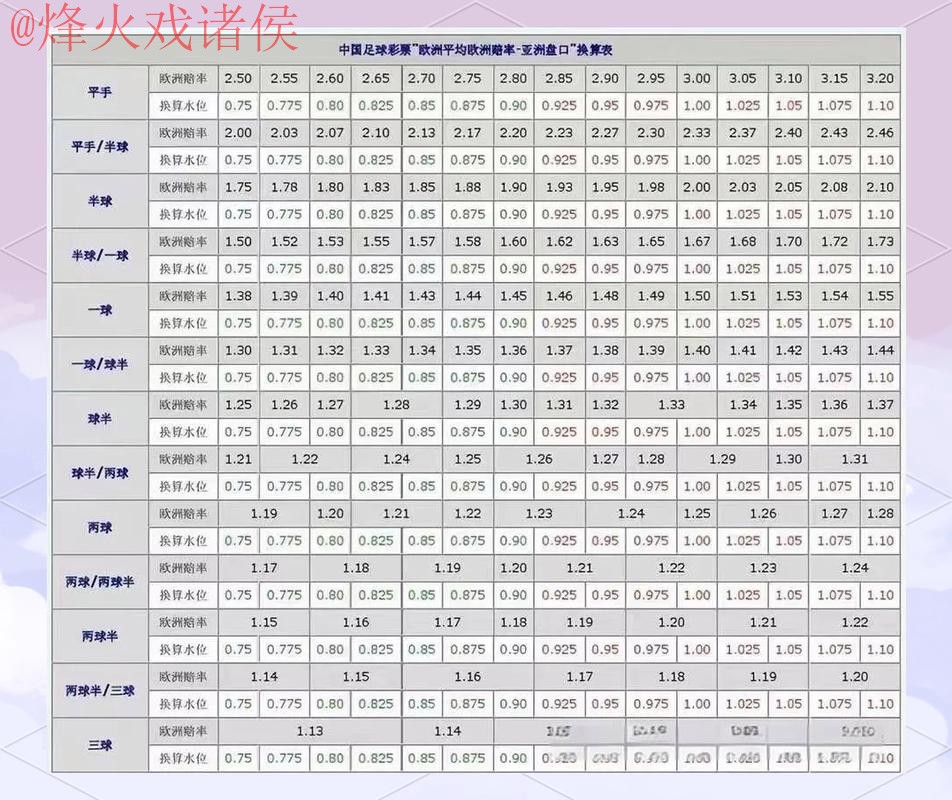 全面解读世界杯盘口分析全站