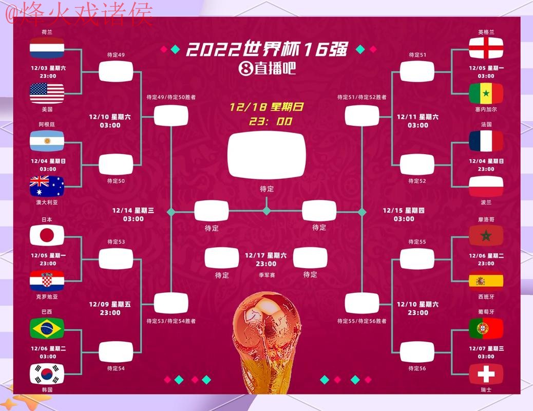 全面解读世界杯预测平台全站功能 全面解读世界杯预测平台全站功能