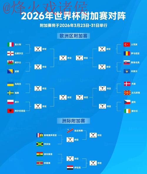 2026世界杯买球最新动态与趋势分析 2026世界杯买球最新动态与趋势分析